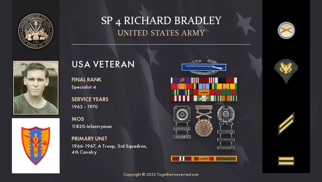 Service Reflections of SP 4 Richard Bradley, U.S. Army (1963-1970)