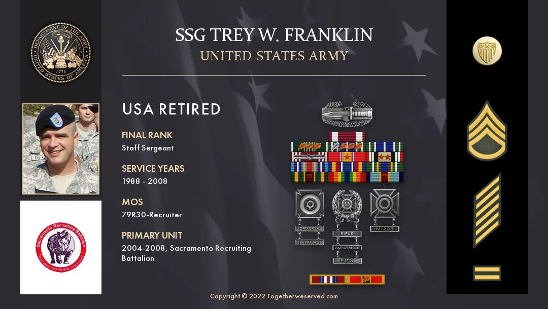 Service Reflections of SSG Trey W. Franklin, U.S. Army (1988-2008)