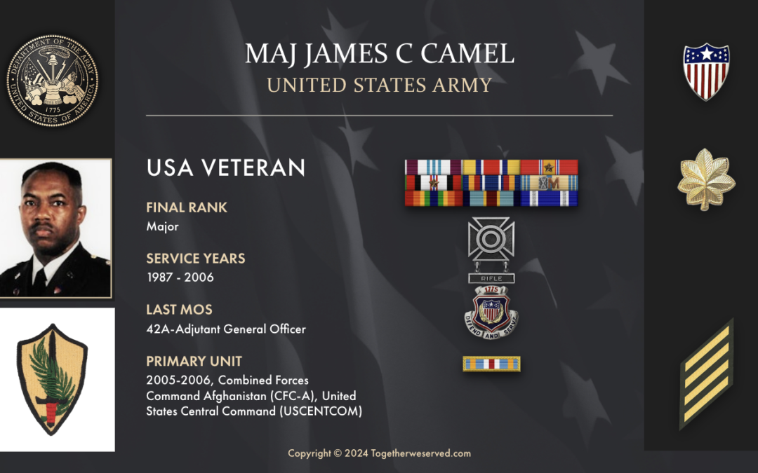 Service Reflections of MAJ James C Camel, U.S. Army (1987-2006)