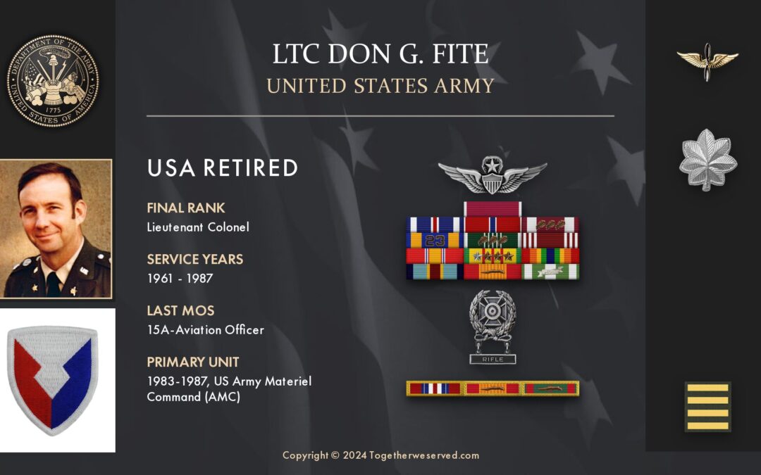 Service Reflections of LTC Don G. Fite, U.S. Army (1961-1987)